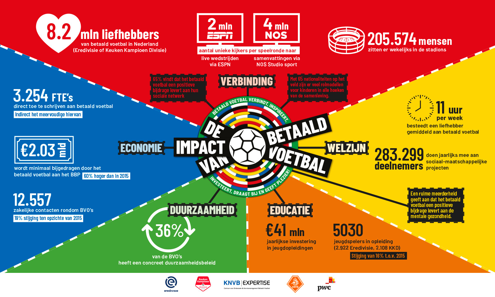 infographic-impact-betaald-voetbal-(1)